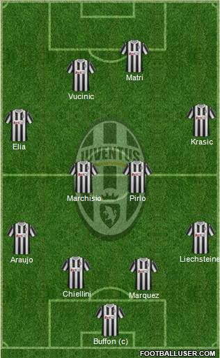 Juventus Formation 2011