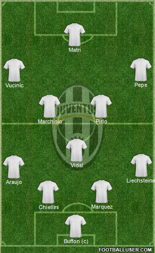 Juventus Formation 2011
