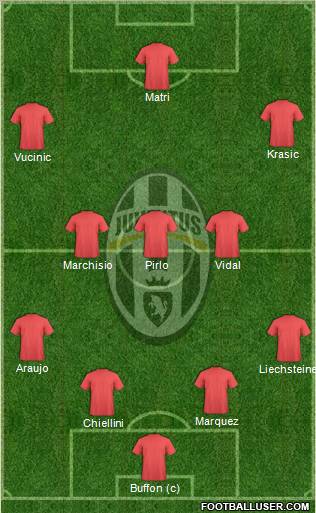 Juventus Formation 2011