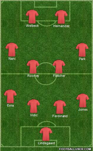 Manchester United Formation 2011