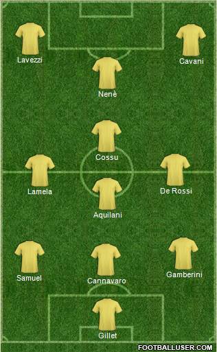 Dream Team Formation 2011