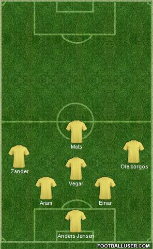 Dream Team Formation 2011