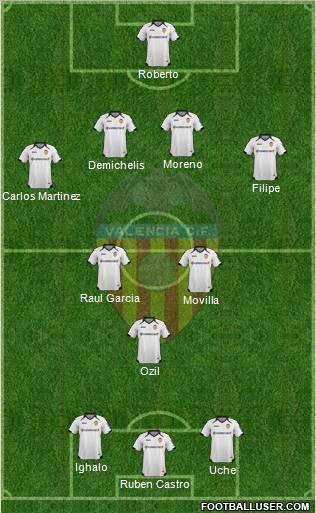 Valencia C.F., S.A.D. Formation 2011