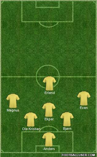 Dream Team Formation 2011