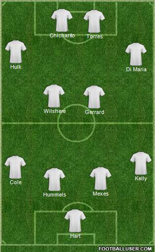 Fifa Team Formation 2011