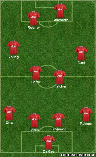Manchester United Formation 2011