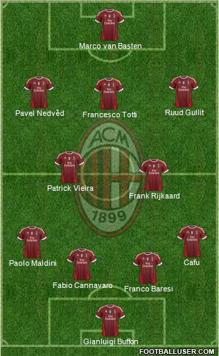 A.C. Milan Formation 2011