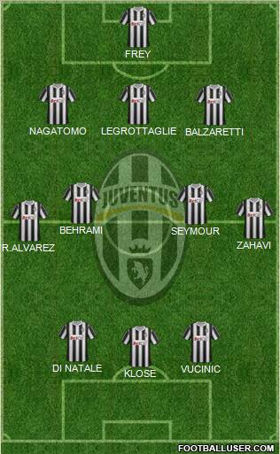 Juventus Formation 2011