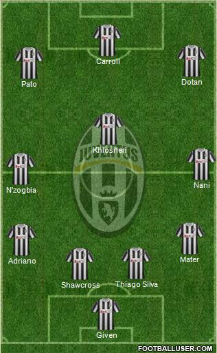 Juventus Formation 2011