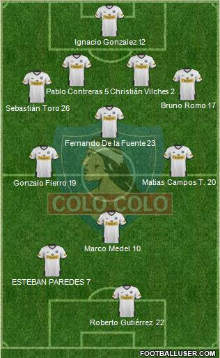 CSD Colo Colo Formation 2011