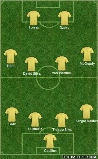 Europa League Team Formation 2011