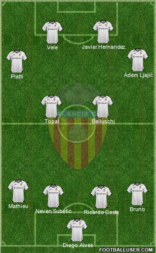 Valencia C.F., S.A.D. Formation 2011