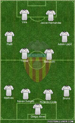 Valencia C.F., S.A.D. Formation 2011