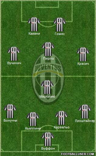Juventus Formation 2011