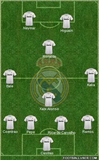Real Madrid C.F. Formation 2011