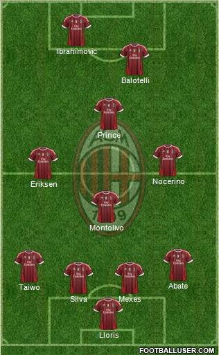 A.C. Milan Formation 2011