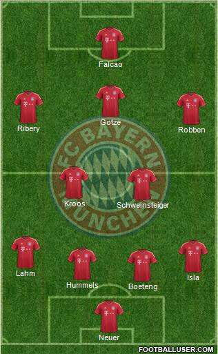 FC Bayern München Formation 2011