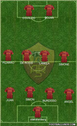 AS Roma Formation 2011