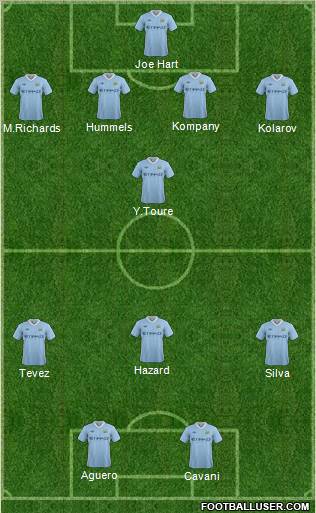 Manchester City Formation 2011