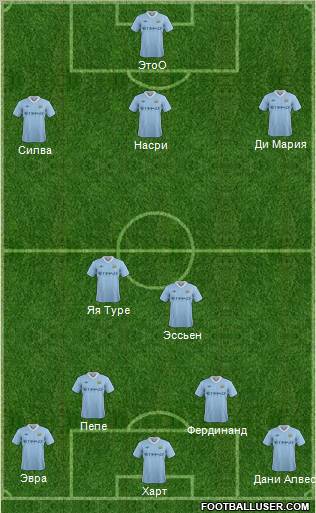 Manchester City Formation 2011