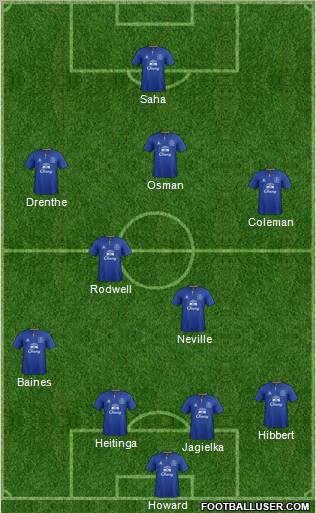 Everton Formation 2011