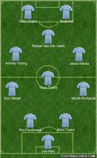 Manchester City Formation 2011