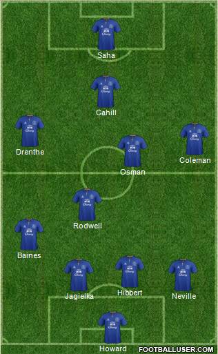 Everton Formation 2011