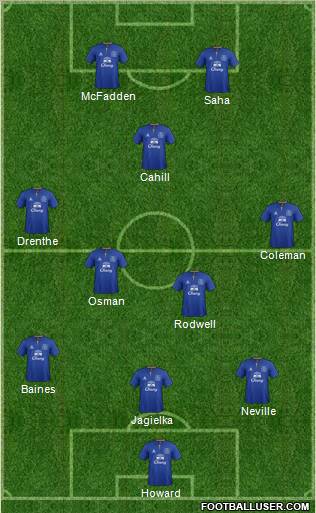 Everton Formation 2011