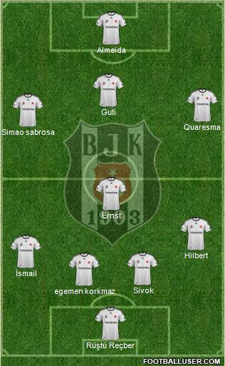 Besiktas JK Formation 2011