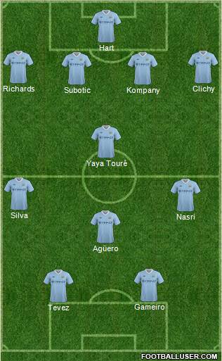 Manchester City Formation 2011
