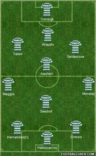 Celtic Formation 2011