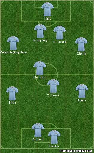 Manchester City Formation 2011