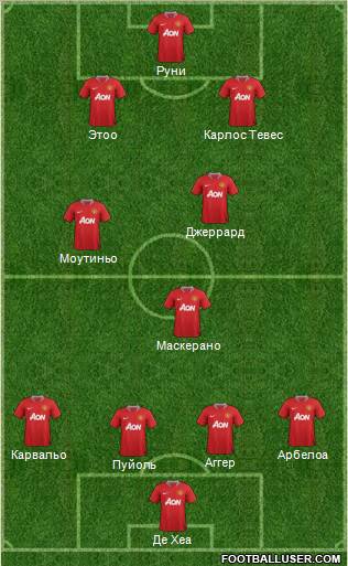 Manchester United Formation 2011