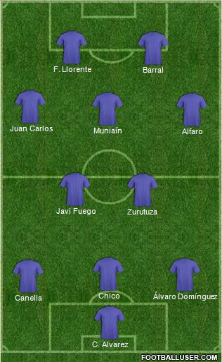 Dream Team Formation 2011