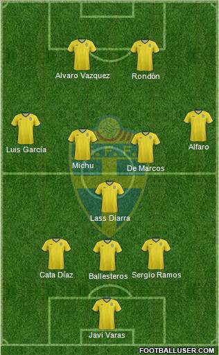 Sweden Formation 2011