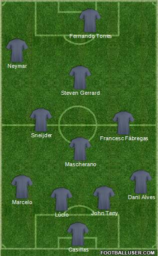 Dream Team Formation 2011