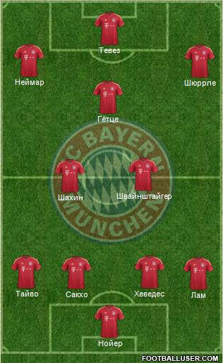 FC Bayern München Formation 2011
