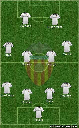 Valencia C.F., S.A.D. Formation 2011