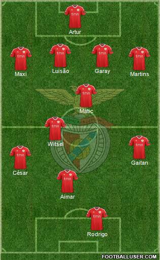 Sport Lisboa e Benfica - SAD Formation 2011