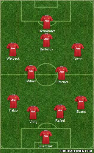 Manchester United Formation 2011