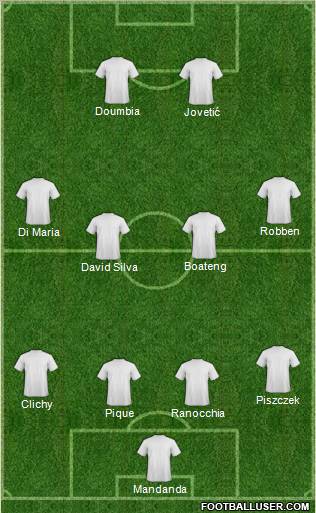 Dream Team Formation 2011