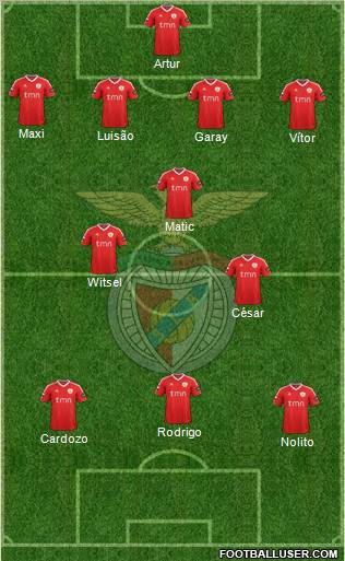 Sport Lisboa e Benfica - SAD Formation 2011