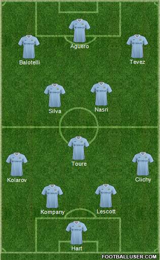 Manchester City Formation 2011