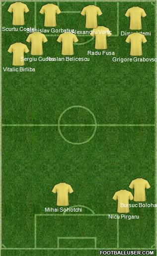 Fifa Team Formation 2011