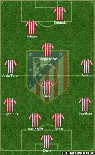 C. Atlético Madrid S.A.D. Formation 2011