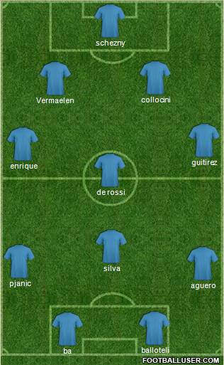 Fifa Team Formation 2011