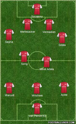 Arsenal Formation 2011