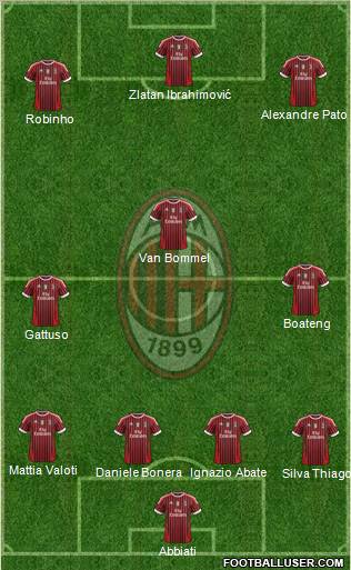 A.C. Milan Formation 2011