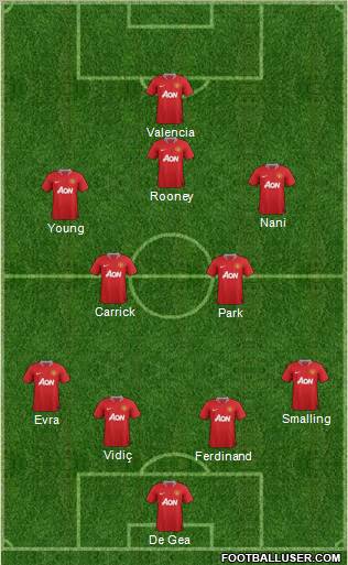 Manchester United Formation 2011