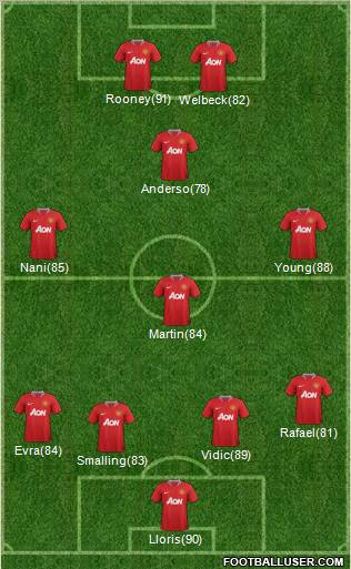 Manchester United Formation 2011